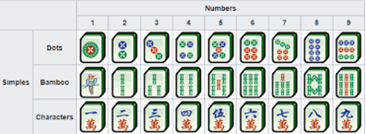 the mahjong tiles chart